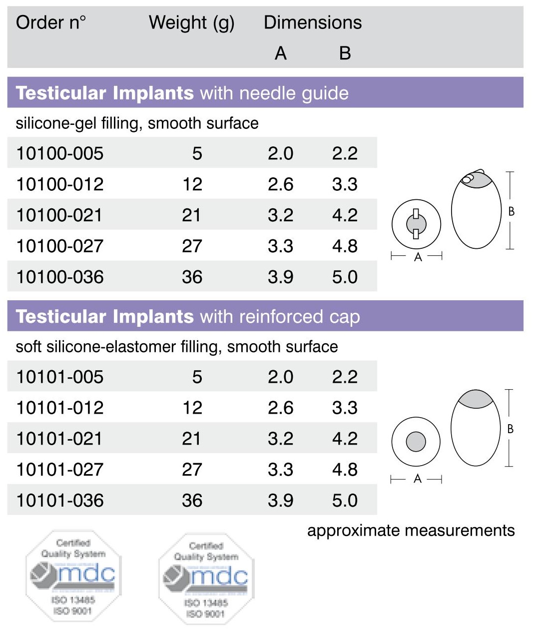 Tinh hoàn nhân tạo-Polytech Testicular Implant